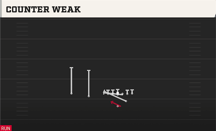 COUNTER WEAK play diagram College Football 27