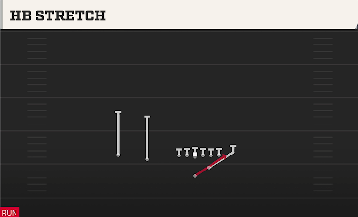 HB STRETCH play diagram College Football 27