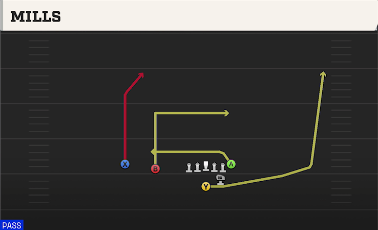 MILLS play diagram College Football 27