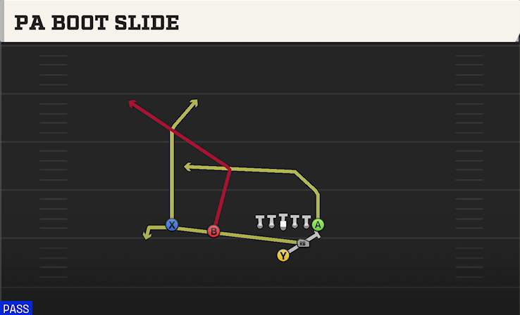 PA BOOT SLIDE play diagram College Football 27
