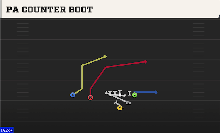 PA COUNTER BOOT play diagram College Football 27