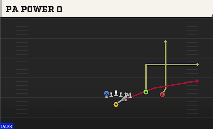 PA POWER O play diagram College Football 27