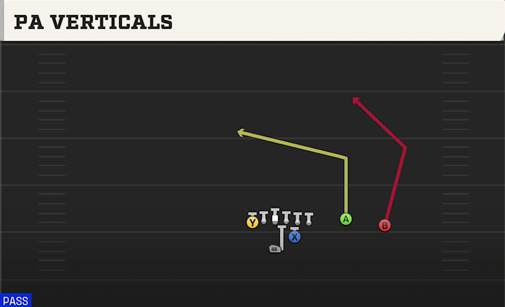 PA VERTICALS play diagram College Football 27