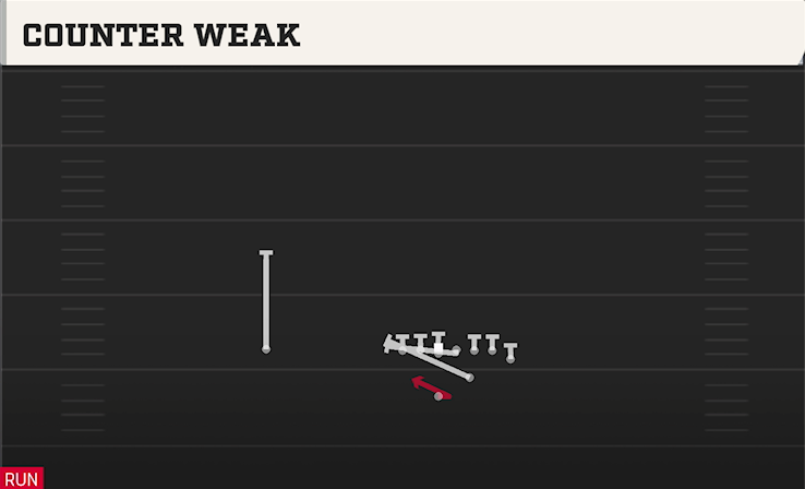 COUNTER WEAK play diagram College Football 27