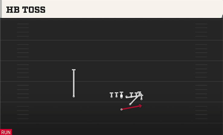 HB TOSS play diagram College Football 27