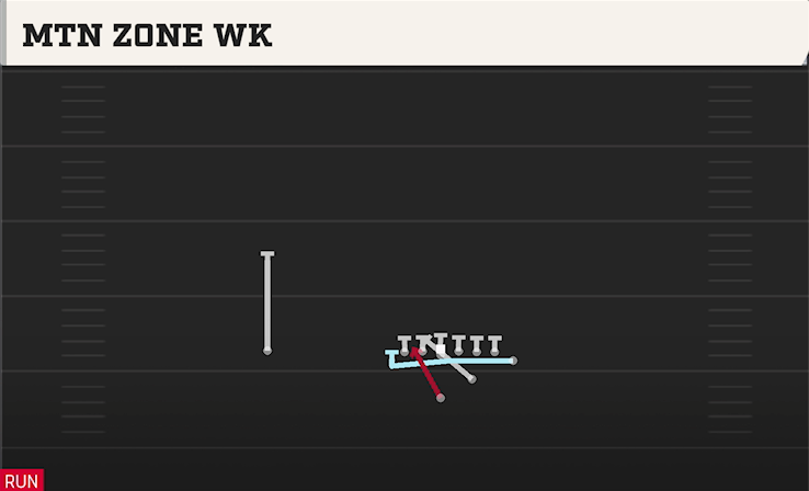 MTN ZONE WK play diagram College Football 27
