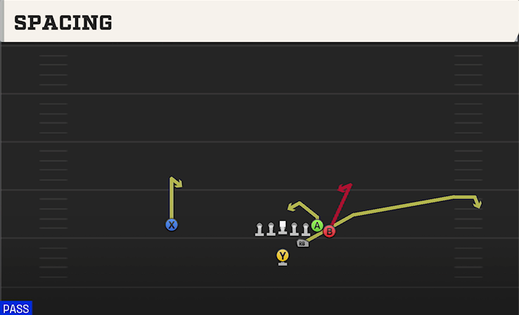SPACING play diagram College Football 27