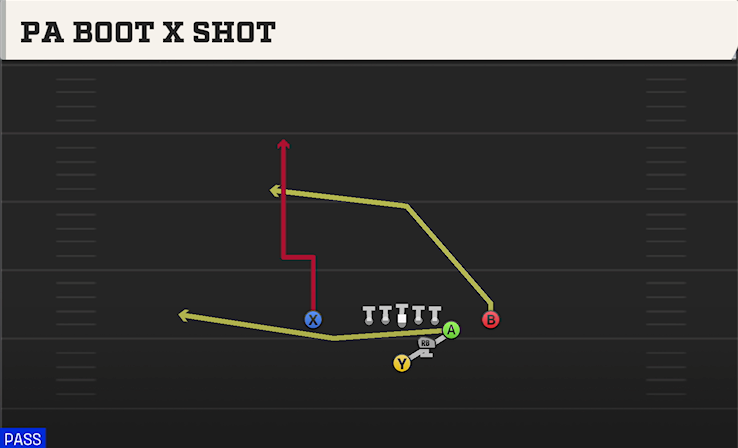 PA BOOT X SHOT play diagram College Football 27