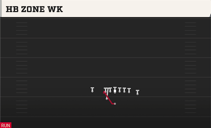 HB ZONE WK play diagram College Football 27