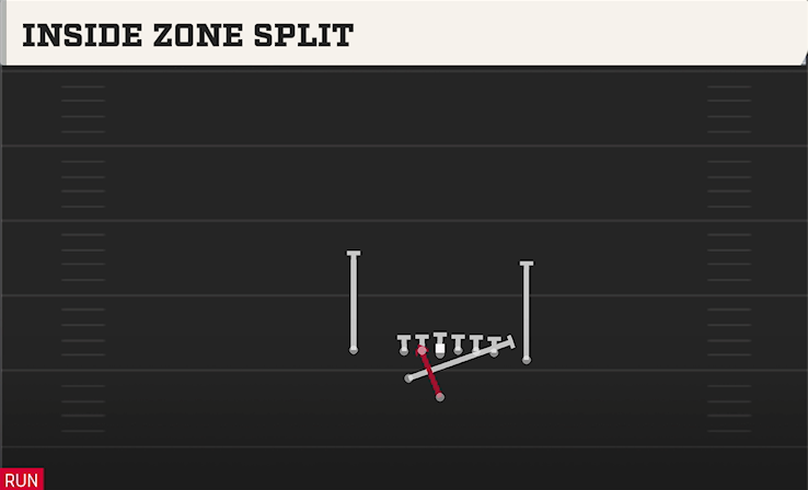 INSIDE ZONE SPLIT play diagram College Football 27