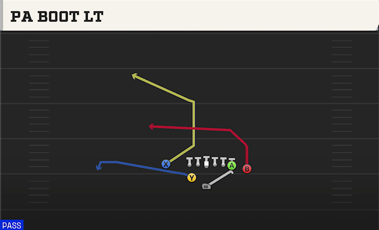 PA BOOT LT play diagram College Football 27