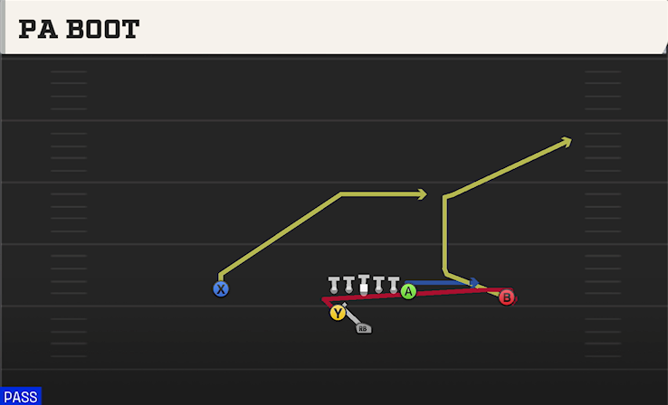 PA BOOT play diagram College Football 27