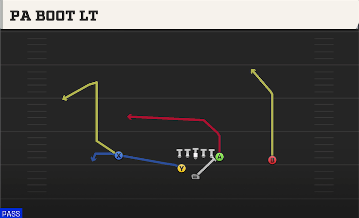 PA BOOT LT play diagram College Football 27