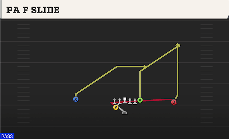 PA F SLIDE play diagram College Football 27