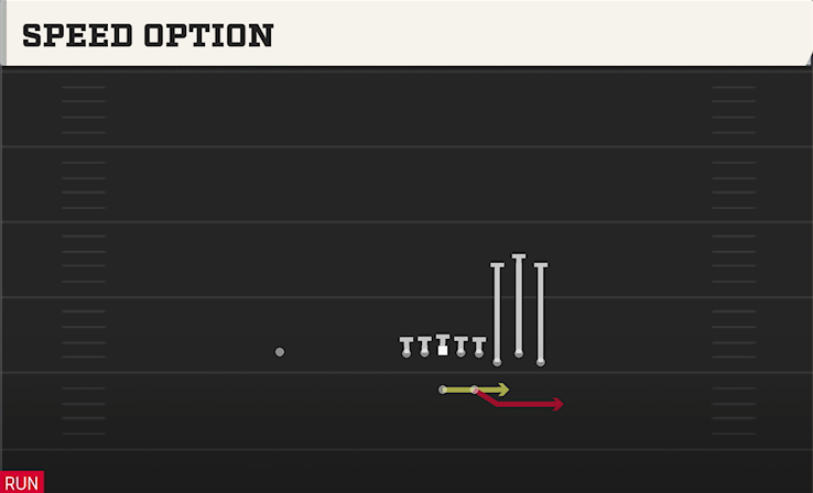 SPEED OPTION play diagram College Football 27