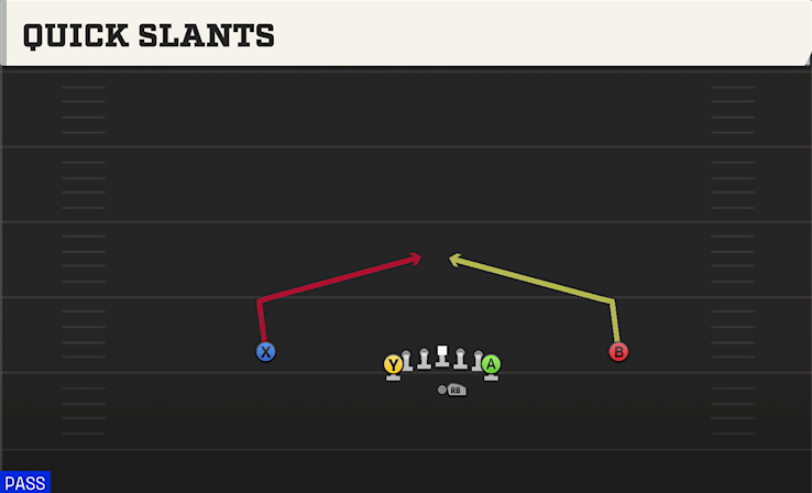 QUICK SLANTS play diagram College Football 27