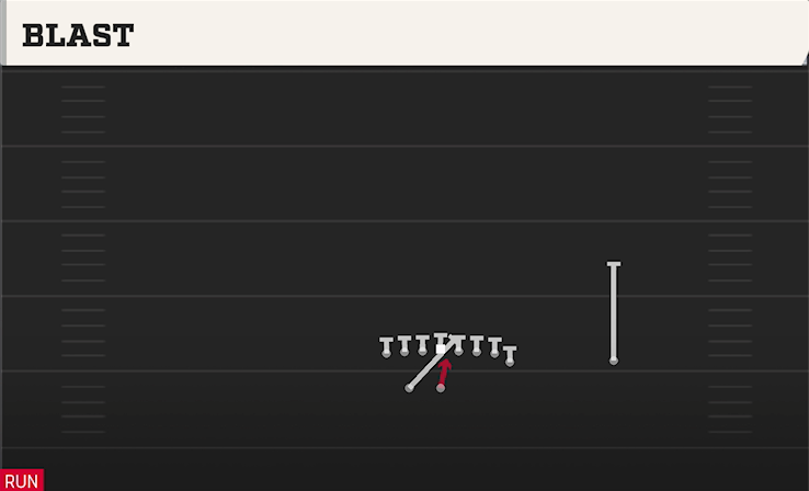 BLAST play diagram College Football 27