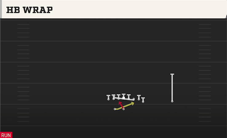 HB WRAP play diagram College Football 27