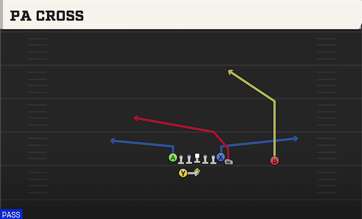 PA CROSS play diagram College Football 27