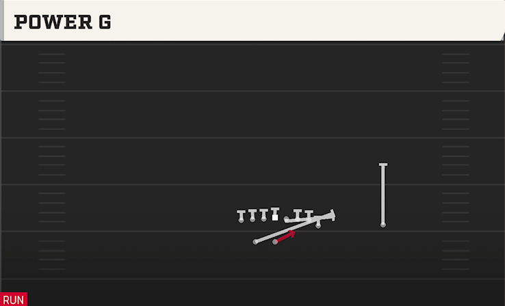 POWER O play diagram College Football 27