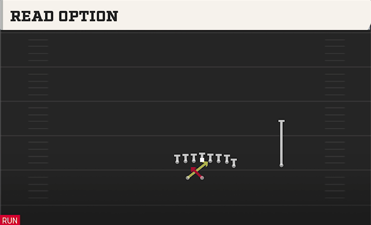 READ OPTION play diagram College Football 27