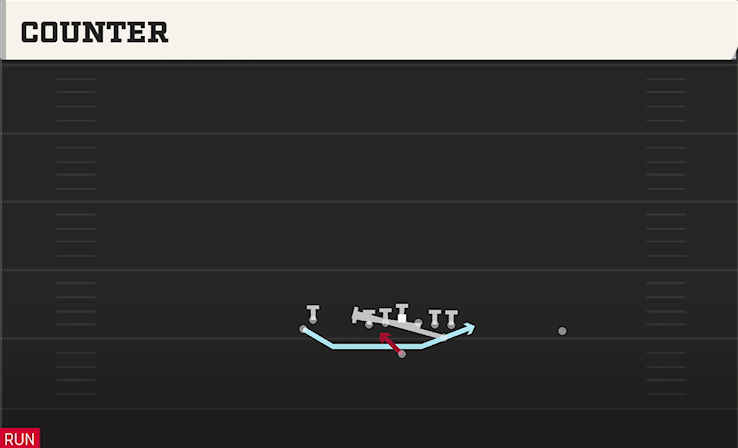 COUNTER play diagram College Football 27