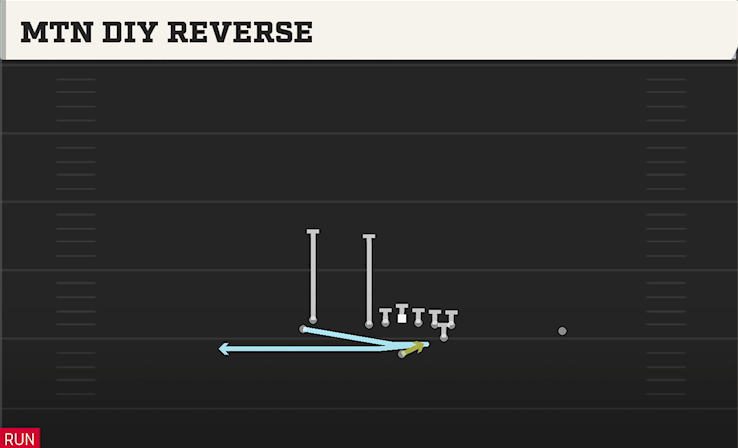 MTN DIY REVERSE play diagram College Football 27