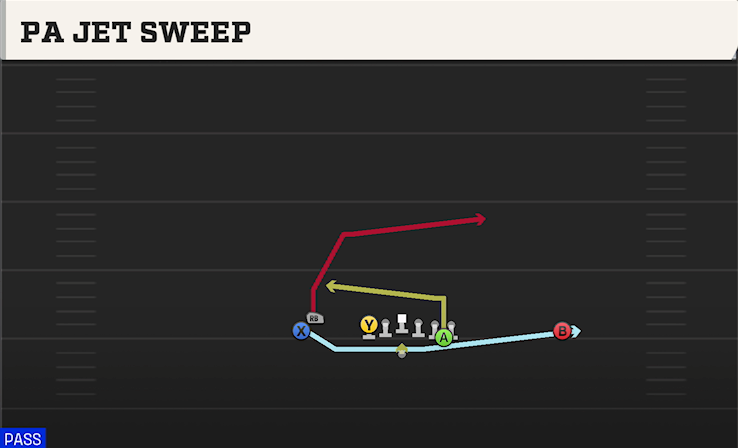 PA JET SWEEP play diagram College Football 27