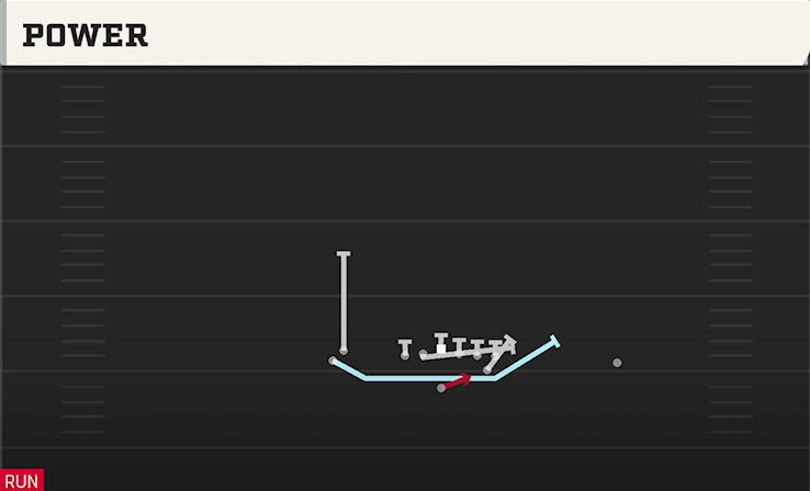 POWER play diagram College Football 27