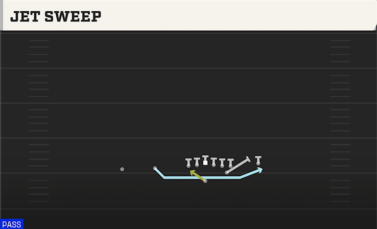 JET SWEEP play diagram College Football 27