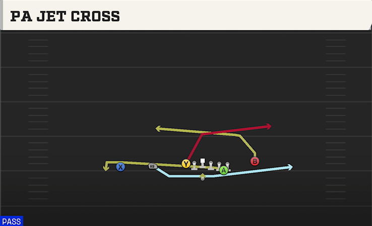 PA JET CROSS play diagram College Football 27