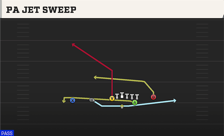 PA JET SWEEP play diagram College Football 27