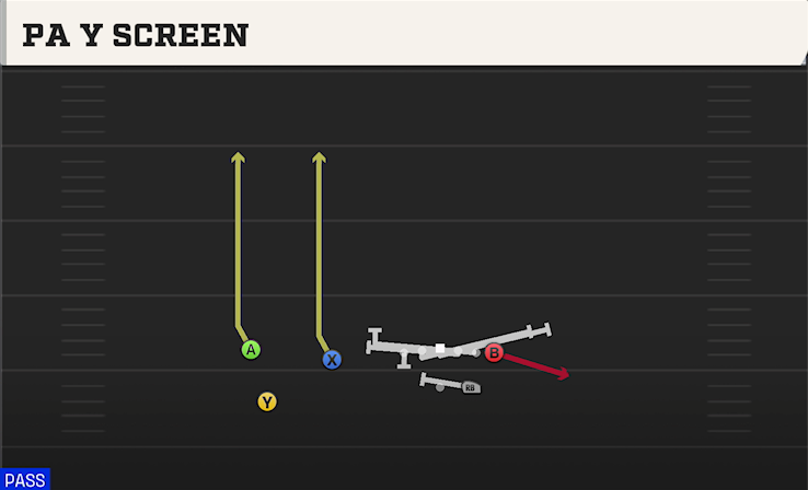 PA Y SCREEN play diagram College Football 27