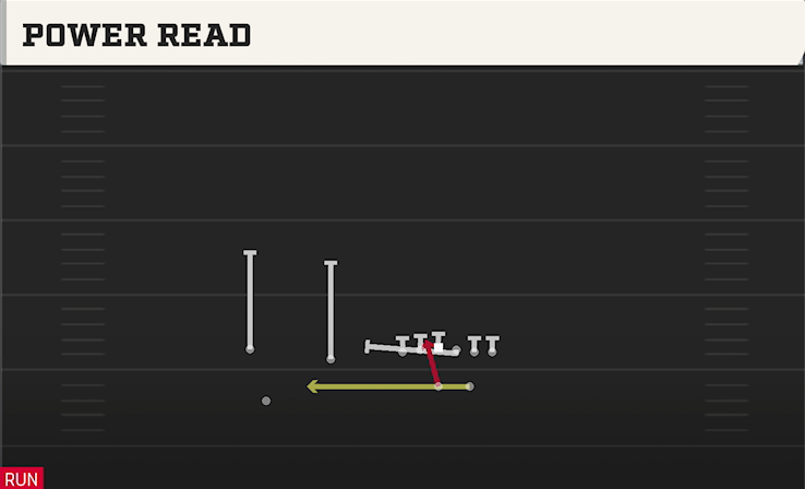 POWER READ play diagram College Football 27
