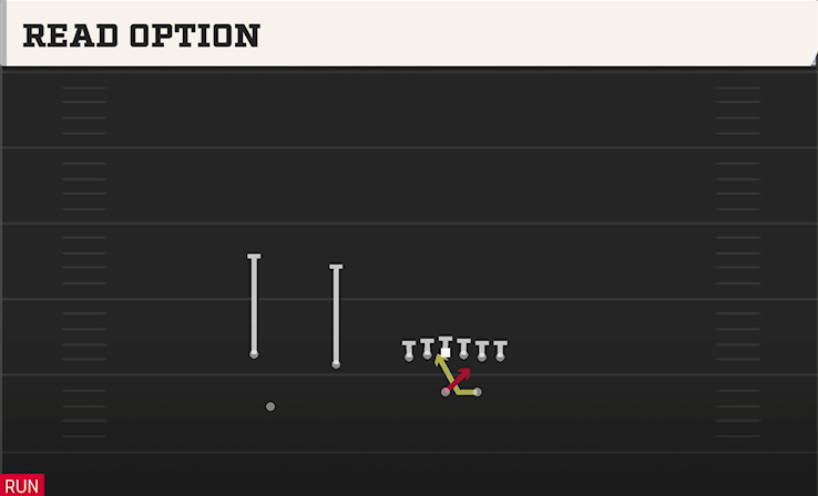 READ OPTION play diagram College Football 27