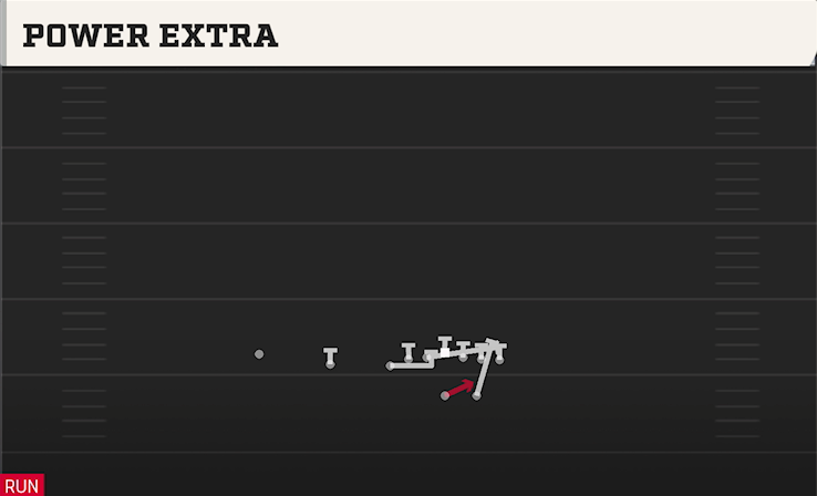 POWER EXTRA play diagram College Football 27