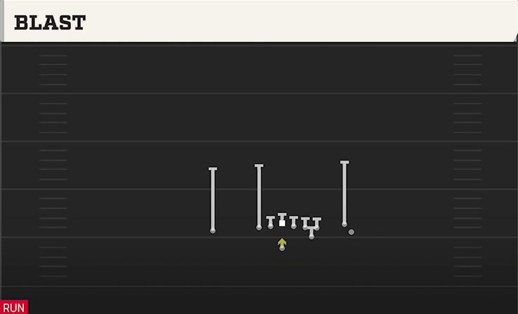 BLAST play diagram College Football 27