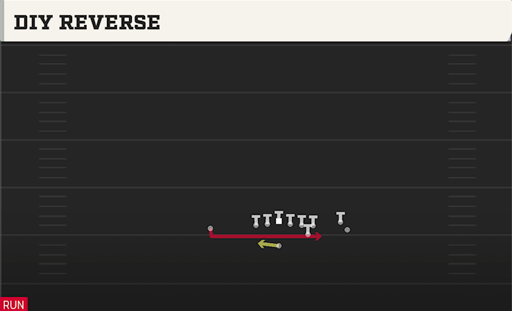 DIY REVERSE play diagram College Football 27
