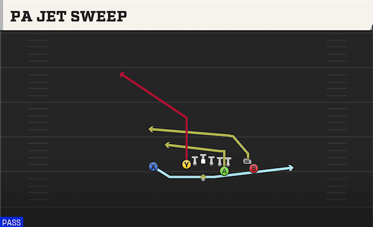 PA JET SWEEP play diagram College Football 27