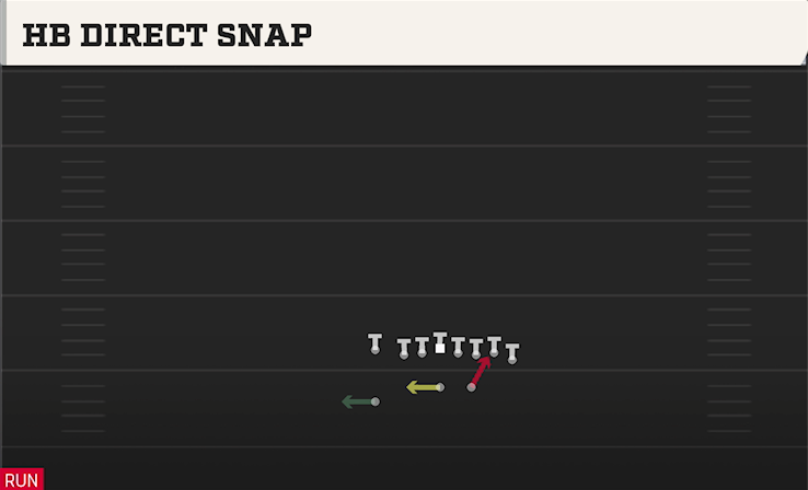 HB DIRECT SNAP play diagram College Football 27