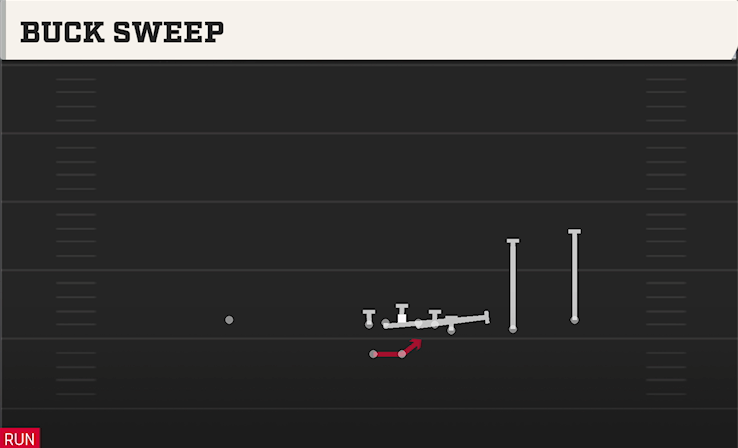 BUCK SWEEP play diagram College Football 27
