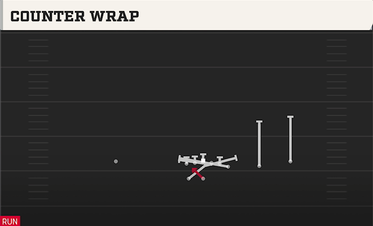 COUNTER WRAP play diagram College Football 27