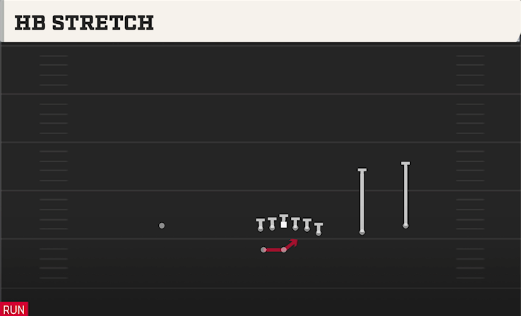 HB STRETCH play diagram College Football 27