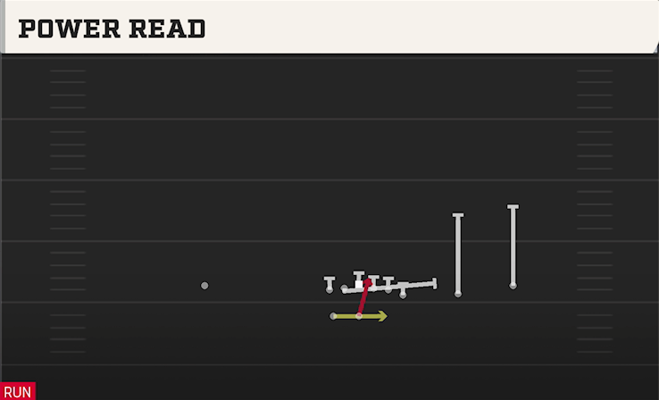 POWER READ play diagram College Football 27