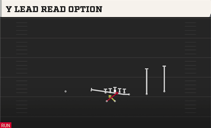 Y LEAD READ OPTION play diagram College Football 27