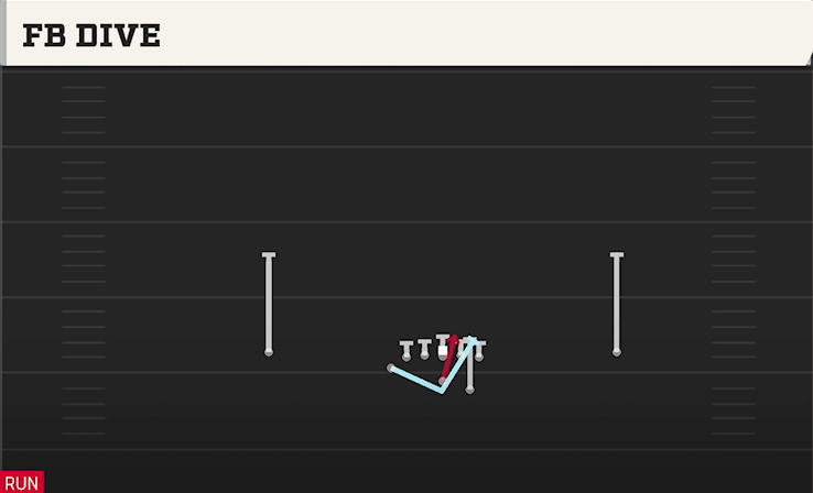 FB DIVE play diagram College Football 27