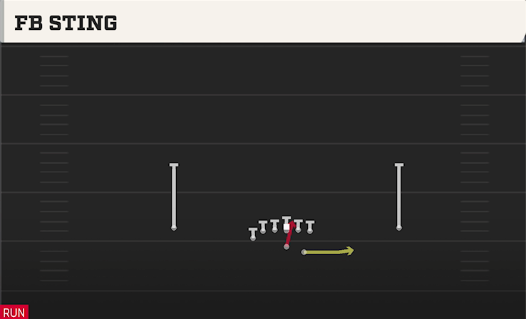 FB STING play diagram College Football 27