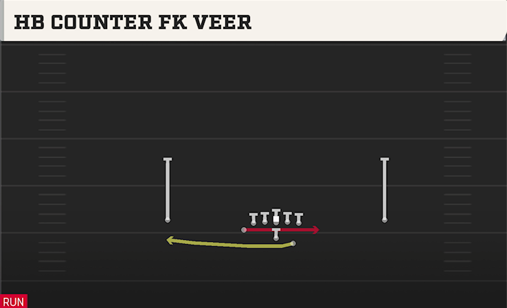 HB COUNTER FK VEER play diagram College Football 27