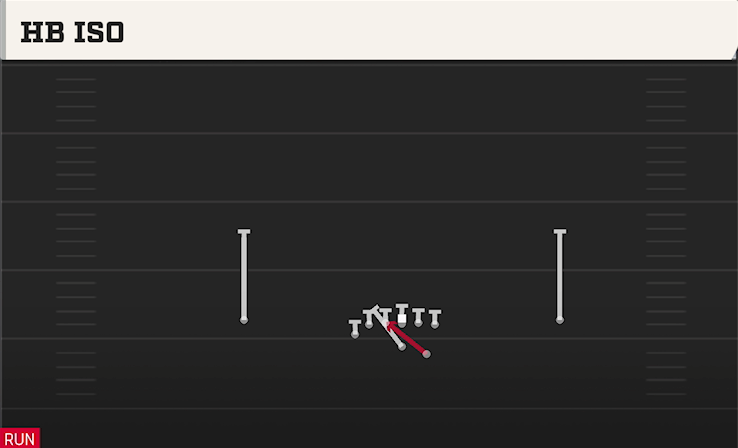 HB ISO play diagram College Football 27