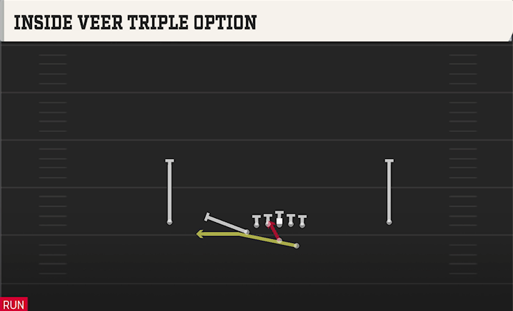 INSIDE VEER TRIPLE OPTION play diagram College Football 27